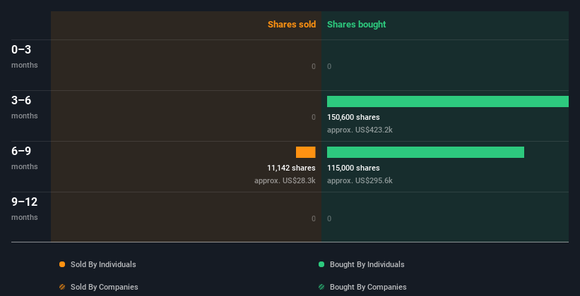 insider-trading-volume