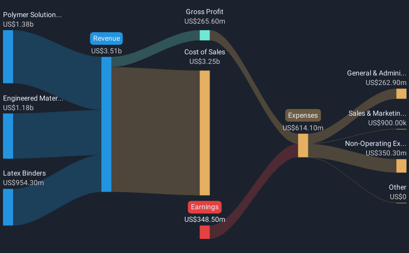 revenue-and-expenses-breakdown