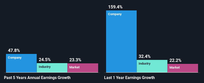 past-earnings-growth