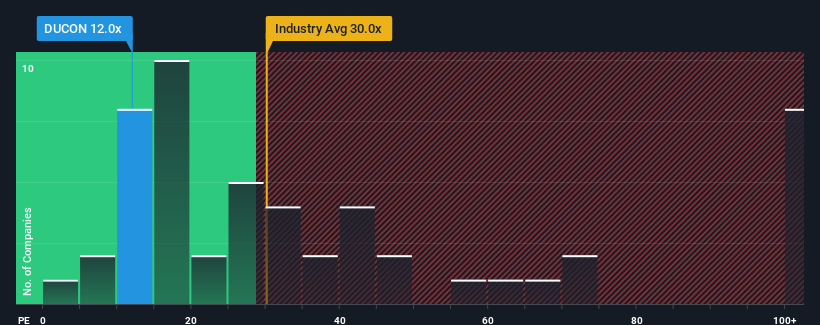 pe-multiple-vs-industry