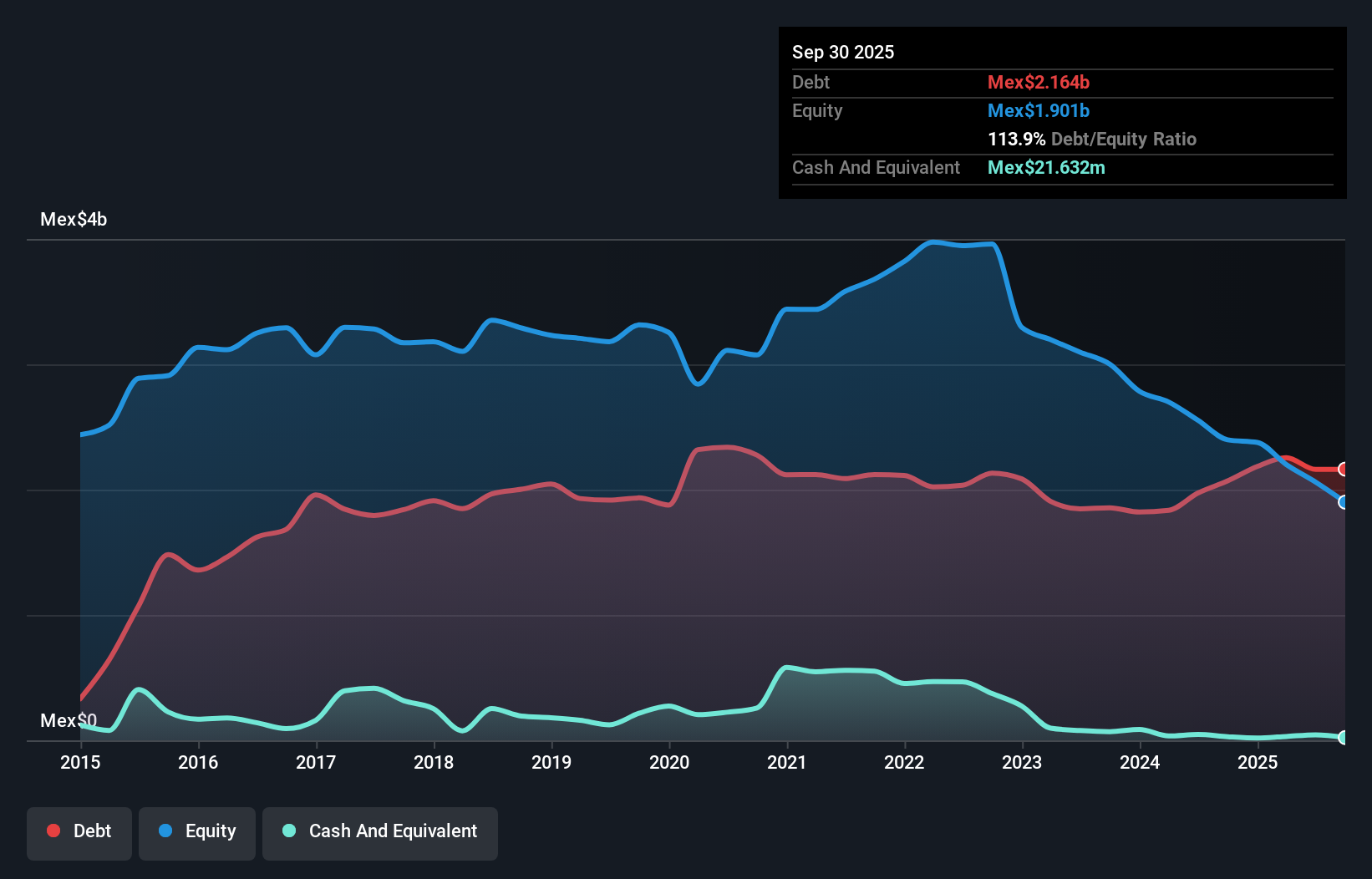 debt-equity-history-analysis