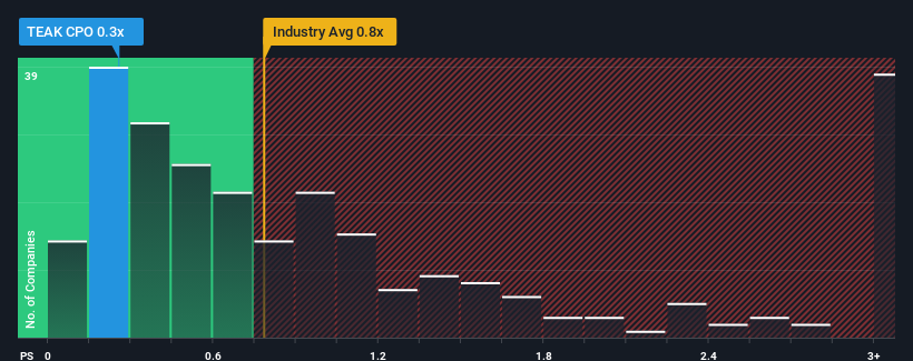 ps-multiple-vs-industry
