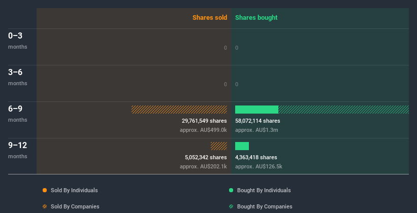 insider-trading-volume