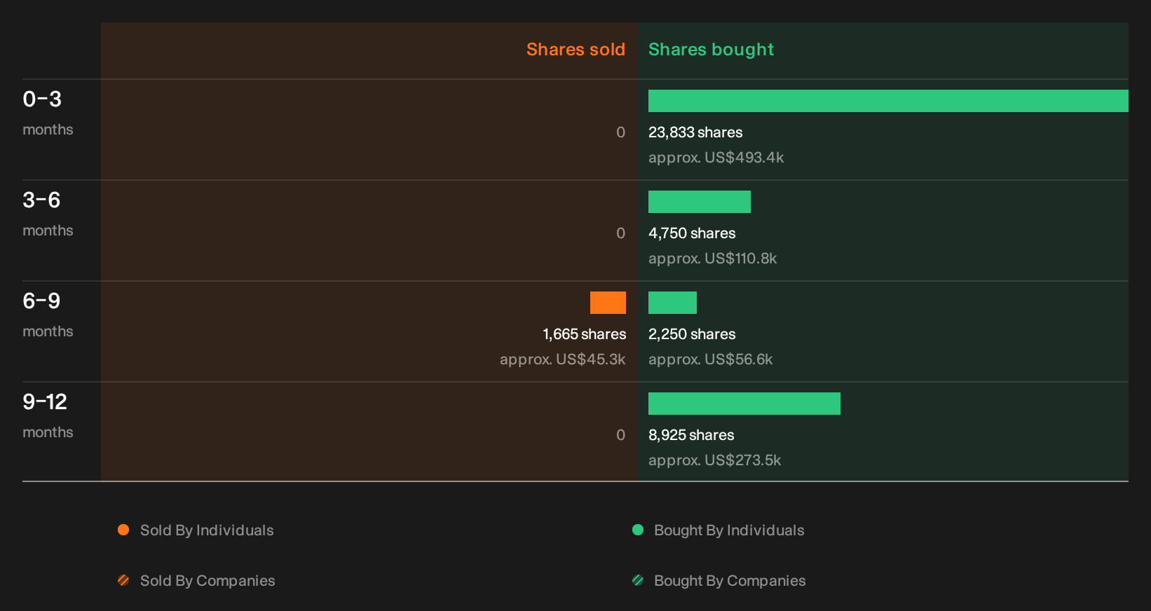 insider-trading-volume