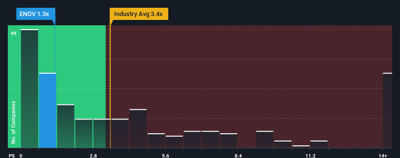 ps-multiple-vs-industry