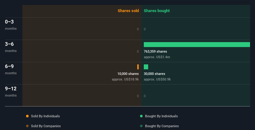 insider-trading-volume