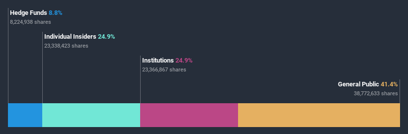 ownership-breakdown