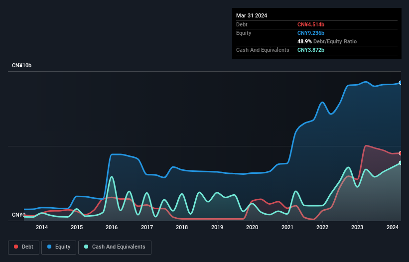 debt-equity-history-analysis