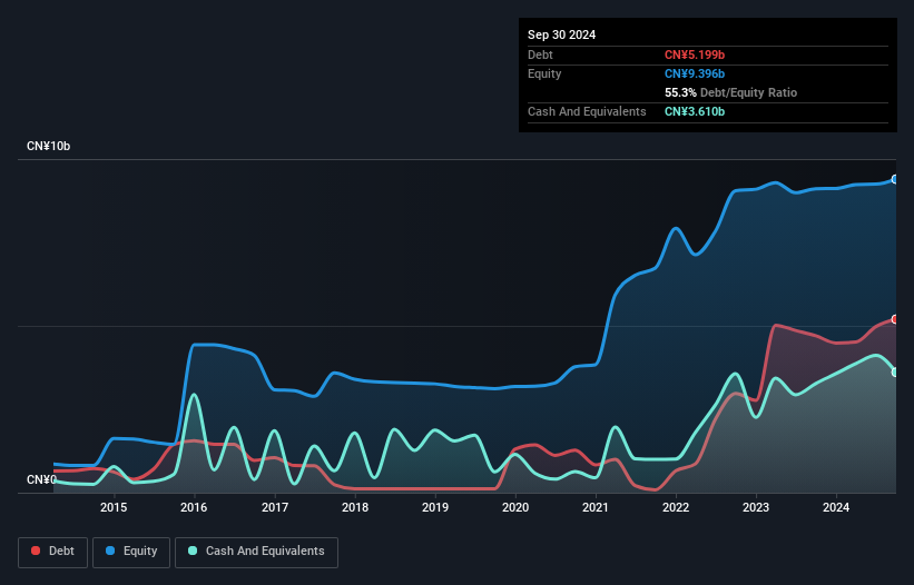 debt-equity-history-analysis