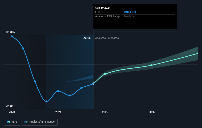 earnings-per-share-growth