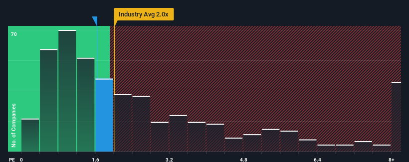 ps-multiple-vs-industry