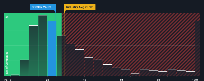 pe-multiple-vs-industry