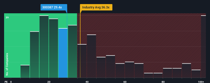 pe-multiple-vs-industry