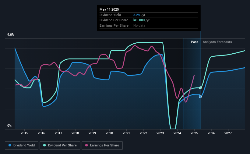 historic-dividend