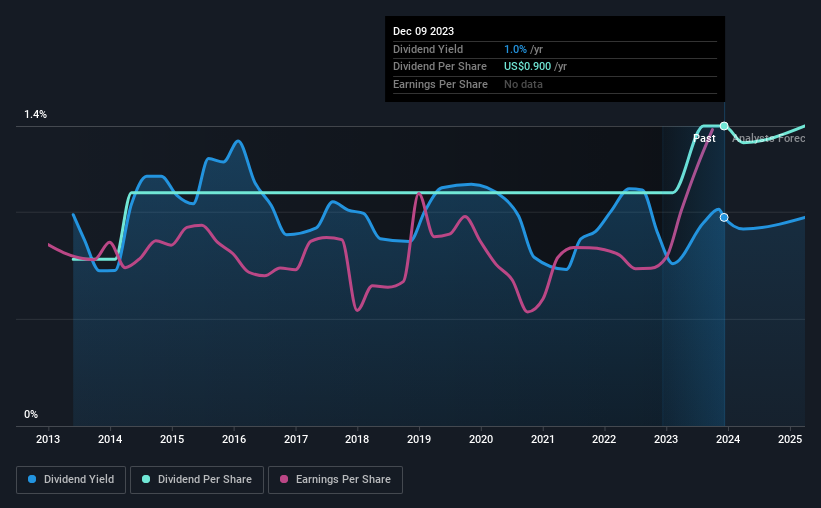 EnerSys (NYSEENS) Could Be A Buy For Its Dividend Simply