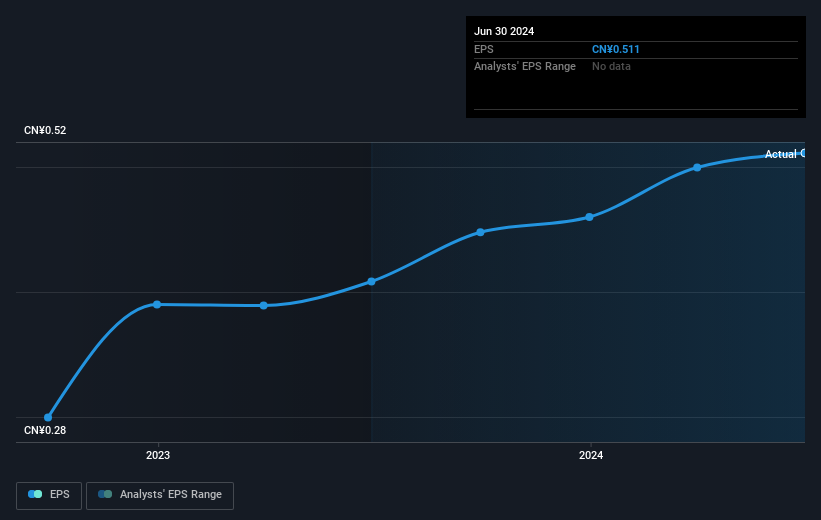 earnings-per-share-growth