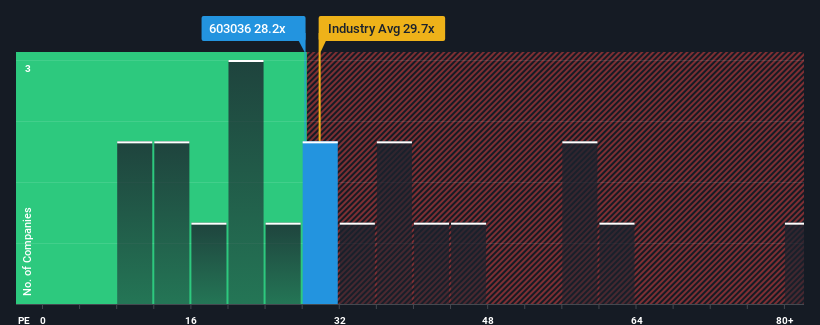 pe-multiple-vs-industry