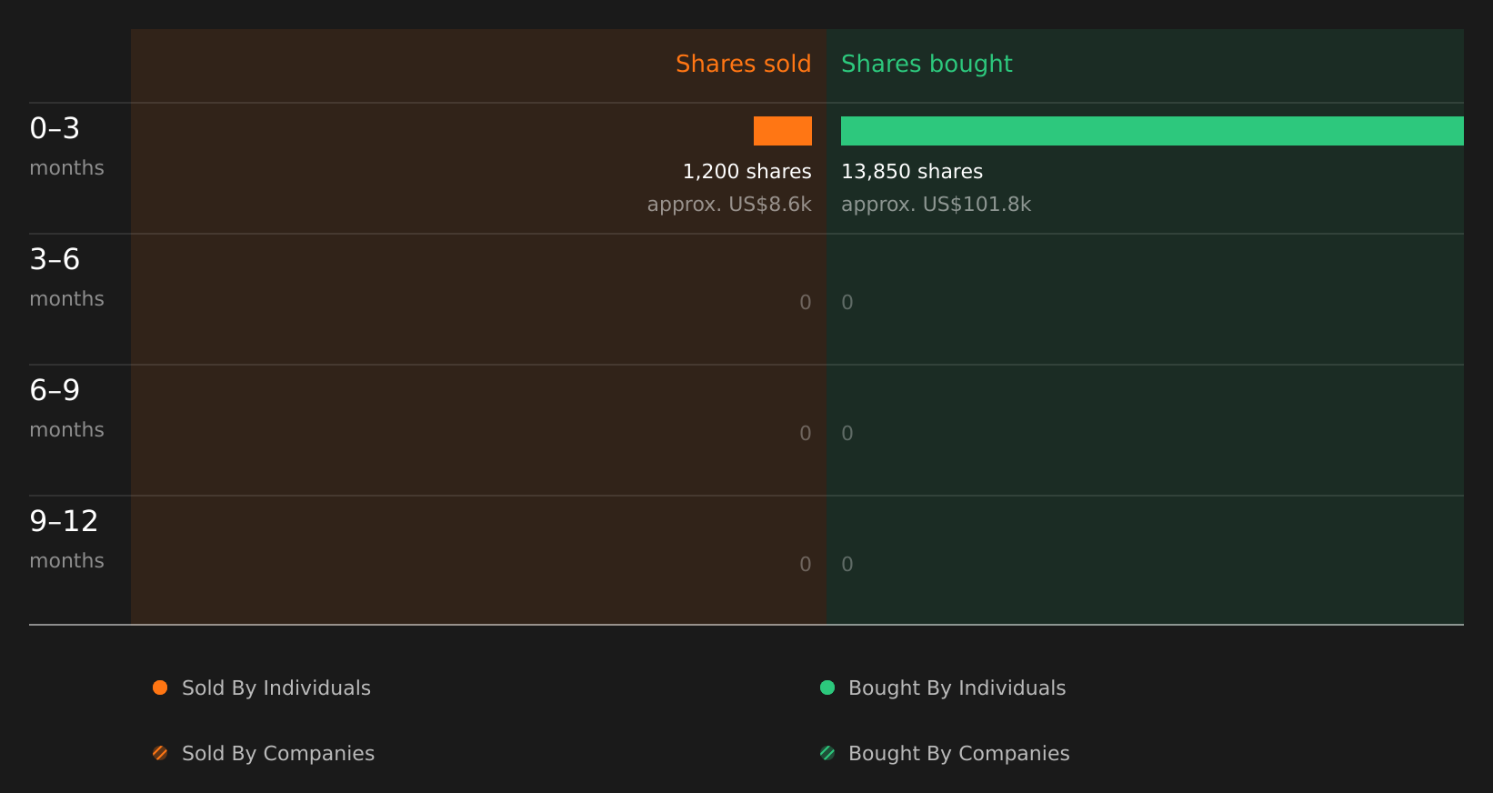 insider-trading-volume