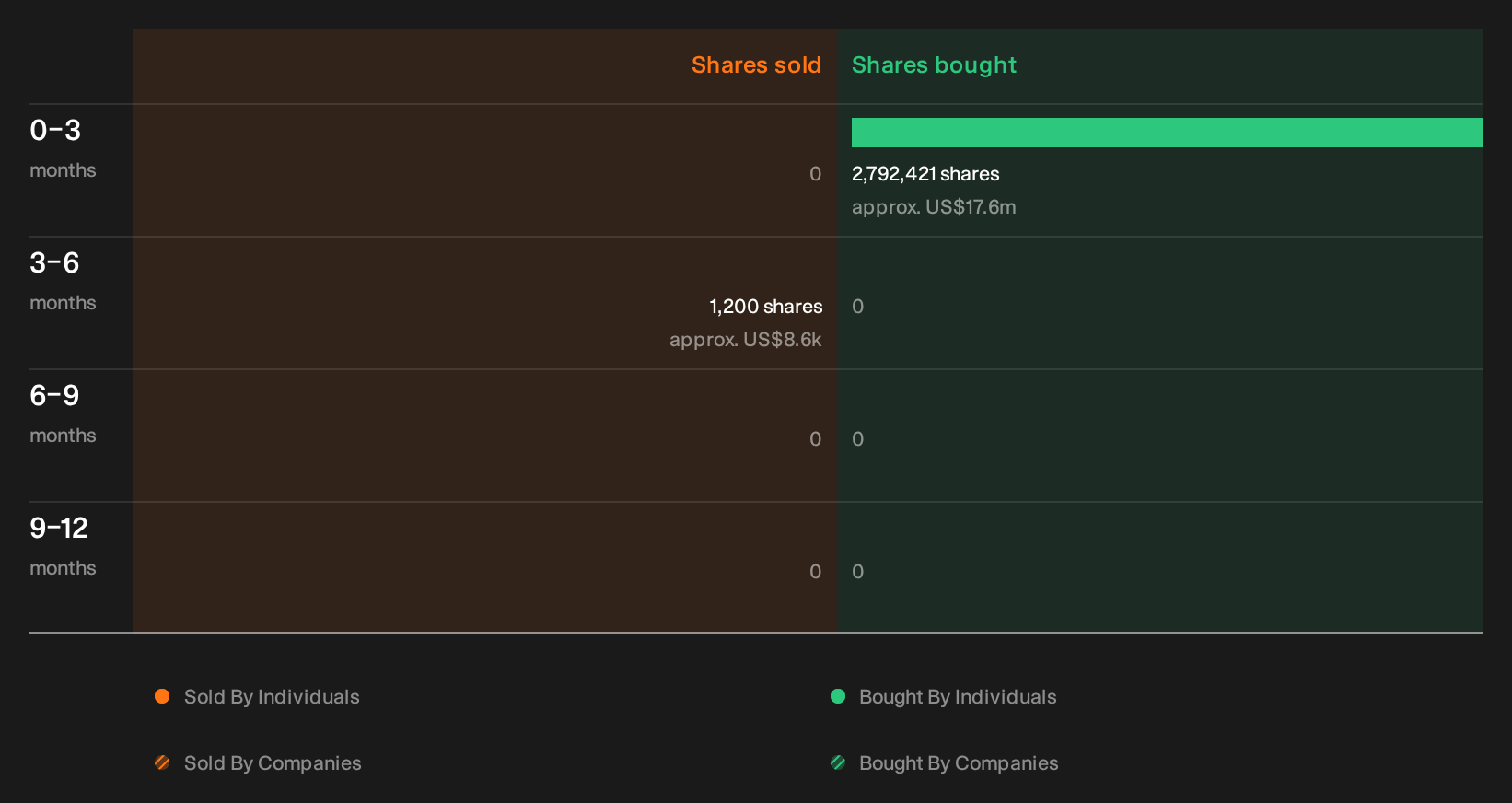 insider-trading-volume