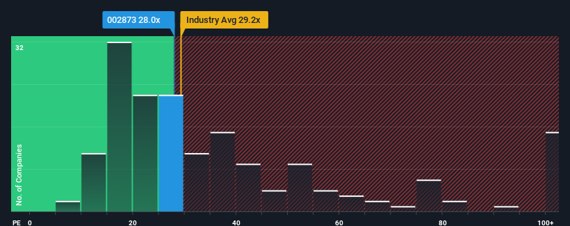 pe-multiple-vs-industry