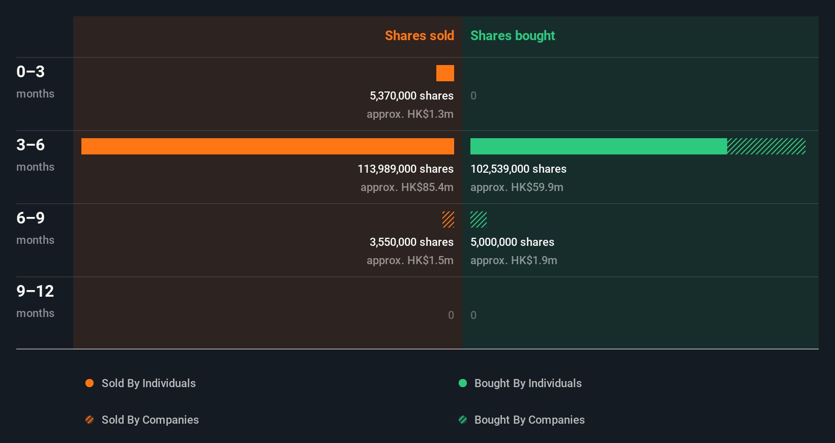 insider-trading-volume