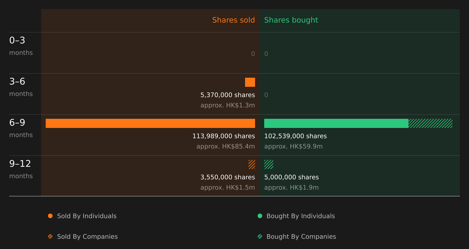 insider-trading-volume