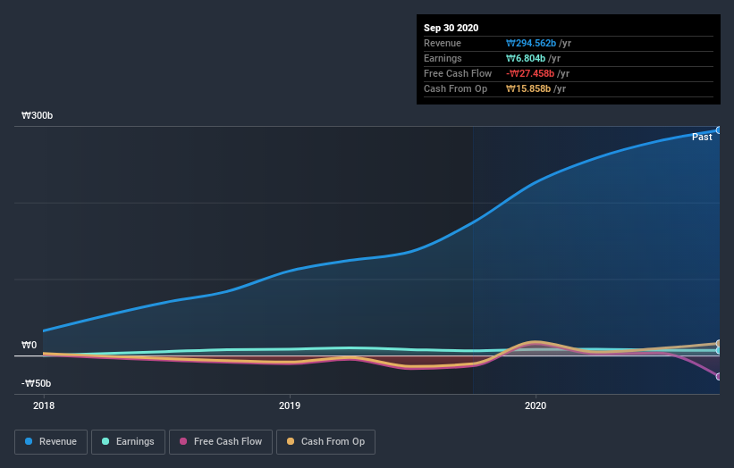 earnings-and-revenue-growth