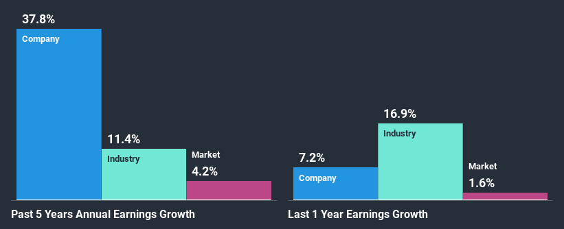 past-earnings-growth