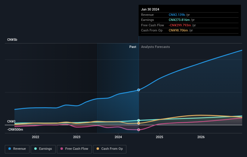 earnings-and-revenue-growth