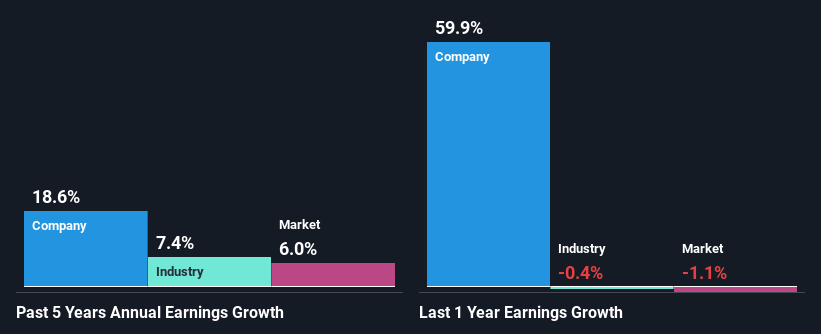 past-earnings-growth