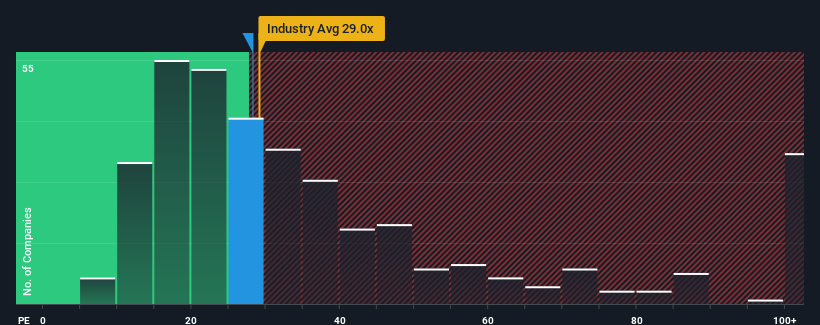 pe-multiple-vs-industry