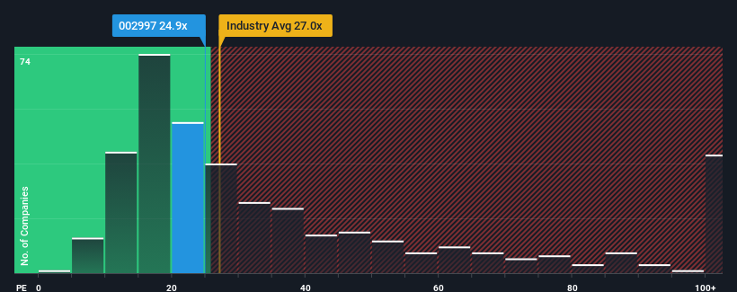 pe-multiple-vs-industry