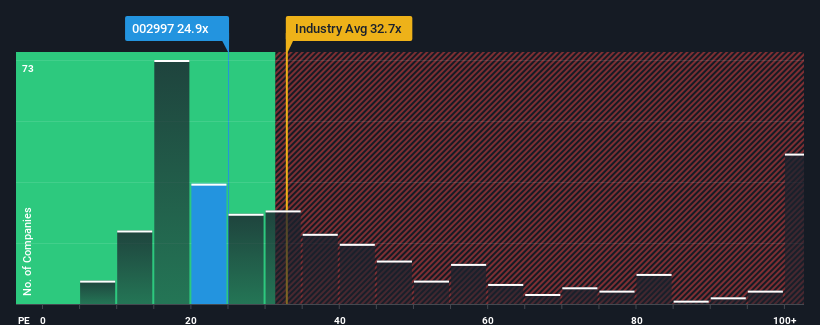 pe-multiple-vs-industry