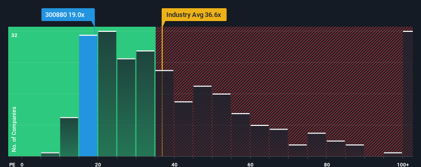 pe-multiple-vs-industry