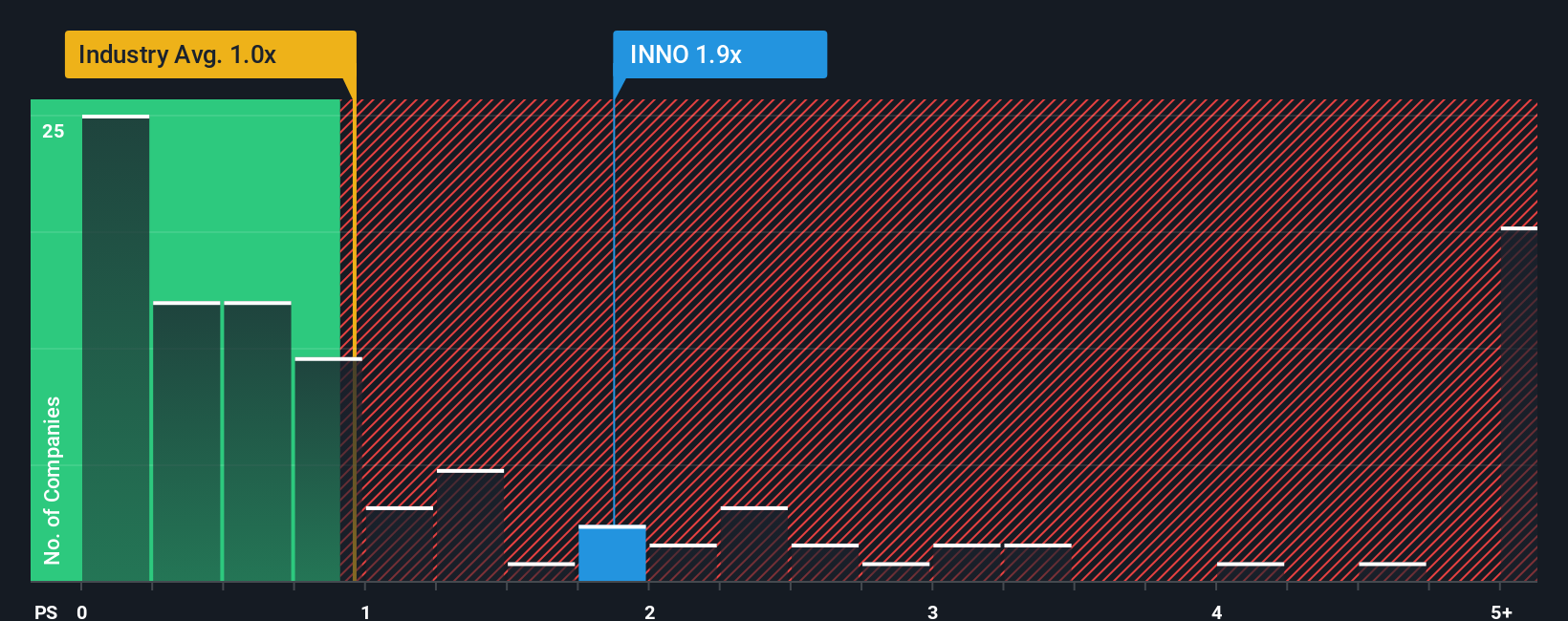 ps-multiple-vs-industry