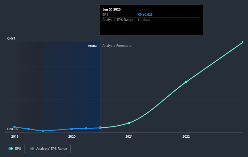 earnings-per-share-growth