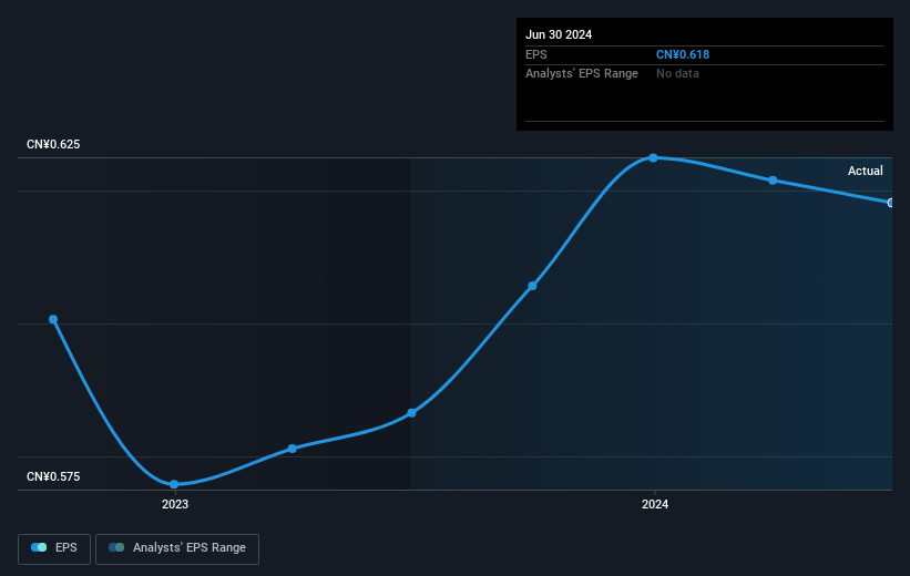 earnings-per-share-growth