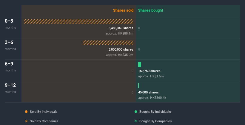 insider-trading-volume