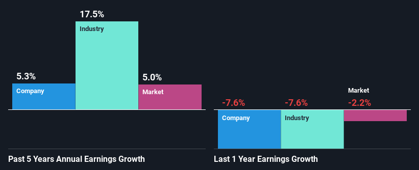 past-earnings-growth