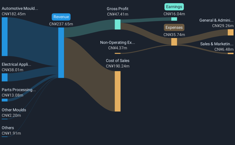 revenue-and-expenses-breakdown