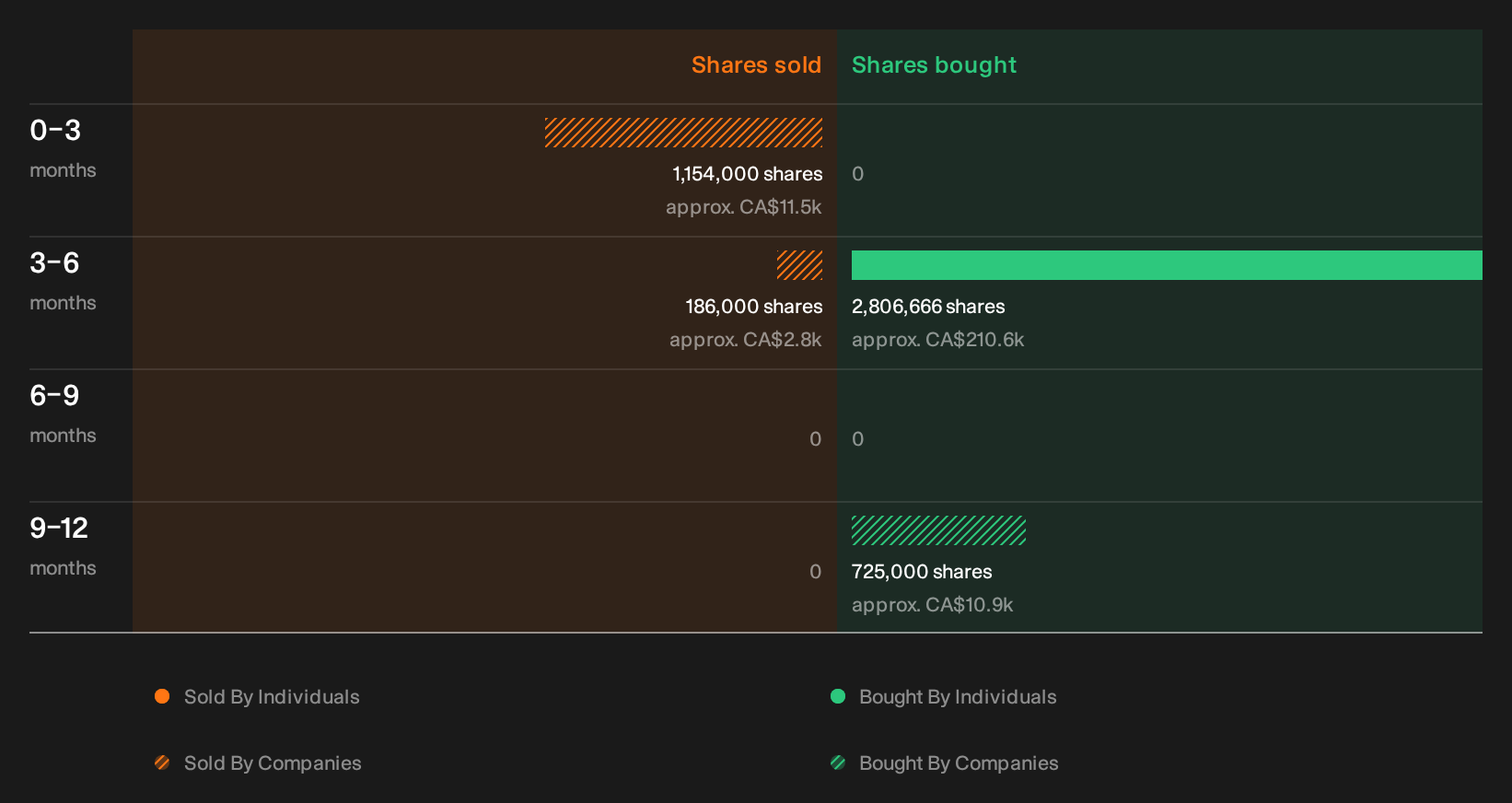 insider-trading-volume