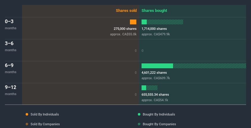 insider-trading-volume