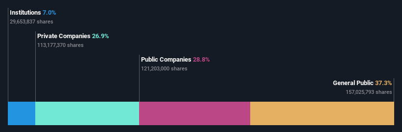 ownership-breakdown