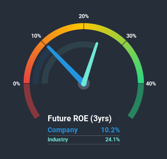 roe