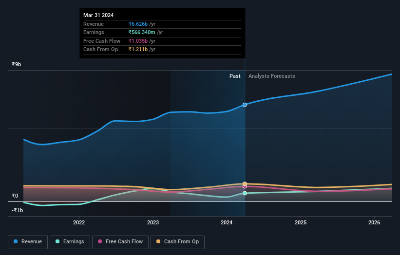 earnings-and-revenue-growth