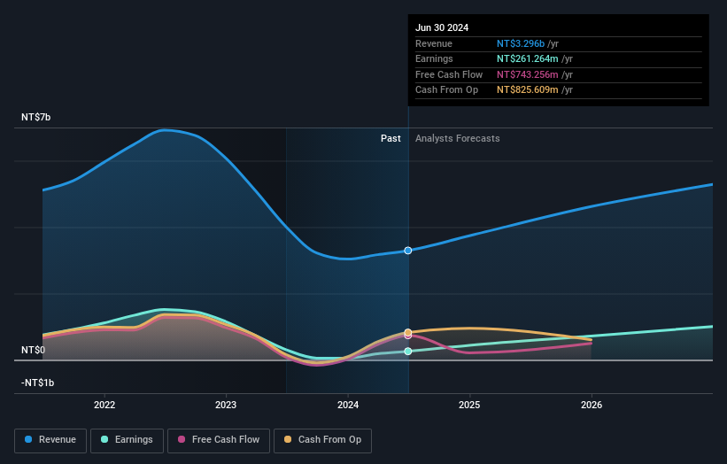 earnings-and-revenue-growth