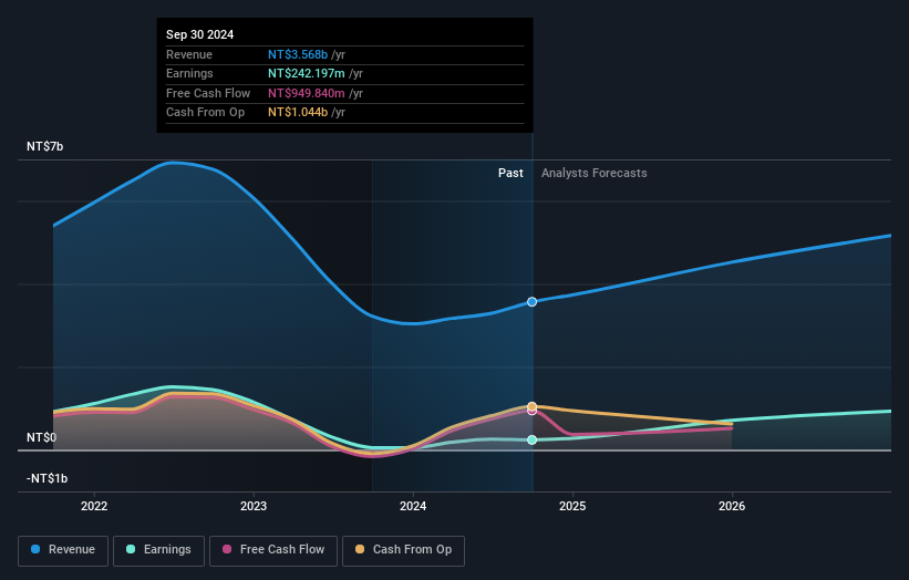 earnings-and-revenue-growth