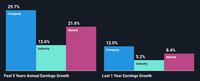 past-earnings-growth