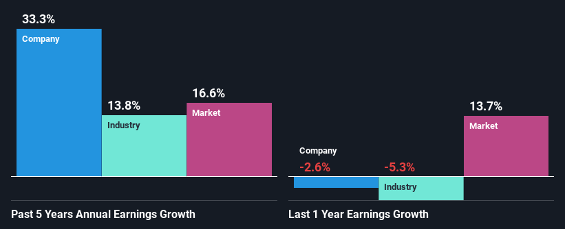 past-earnings-growth