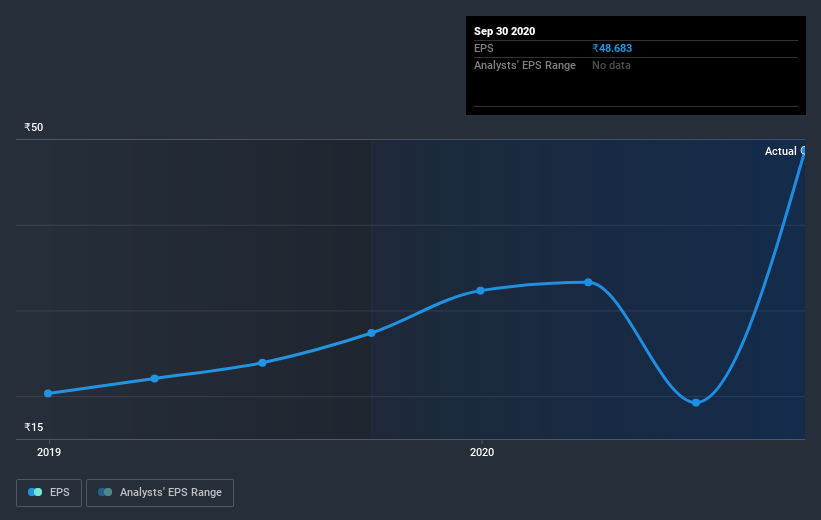 earnings-per-share-growth